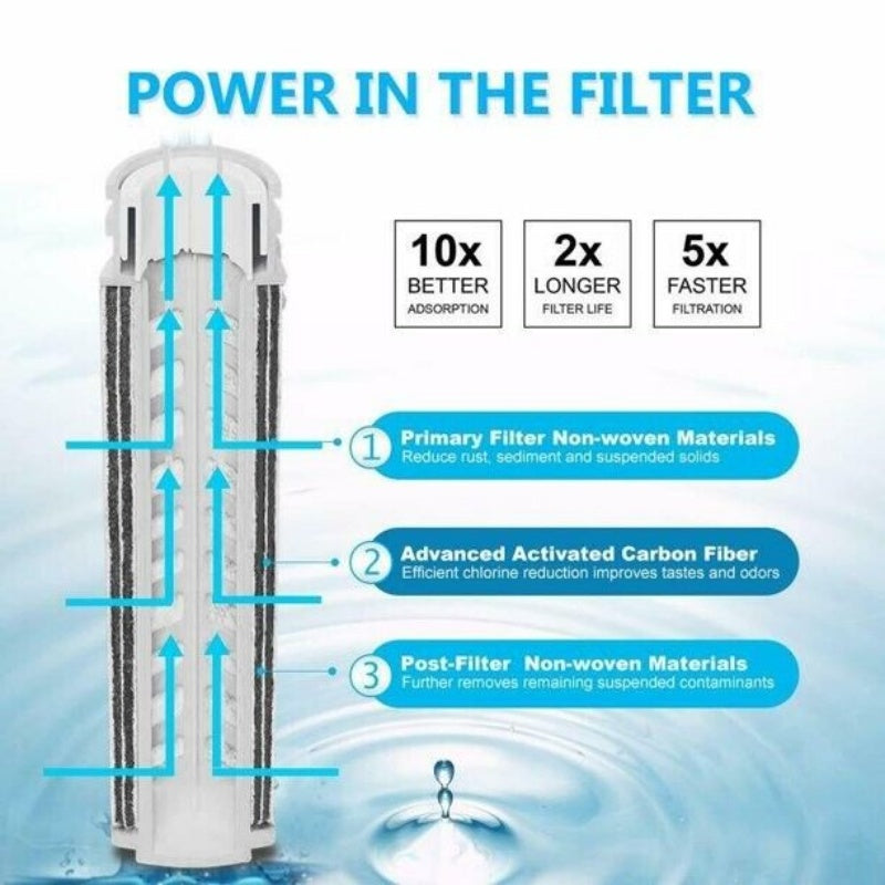 Water Pitcher Carbon Filters Purifier BPA Free Fit For 1.2L Water Filter Pitcher